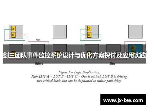 剑三团队事件监控系统设计与优化方案探讨及应用实践
