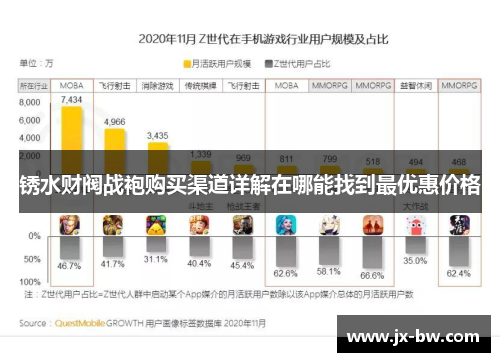 锈水财阀战袍购买渠道详解在哪能找到最优惠价格