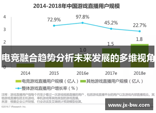 电竞融合趋势分析未来发展的多维视角